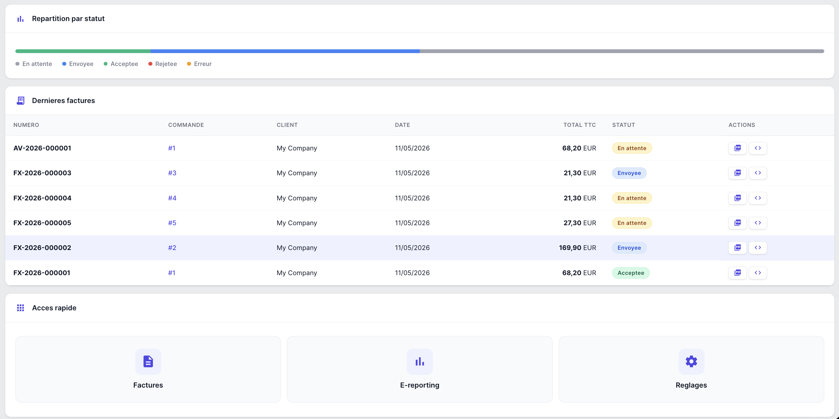 Dashboard — Dernières factures générées et actions rapides